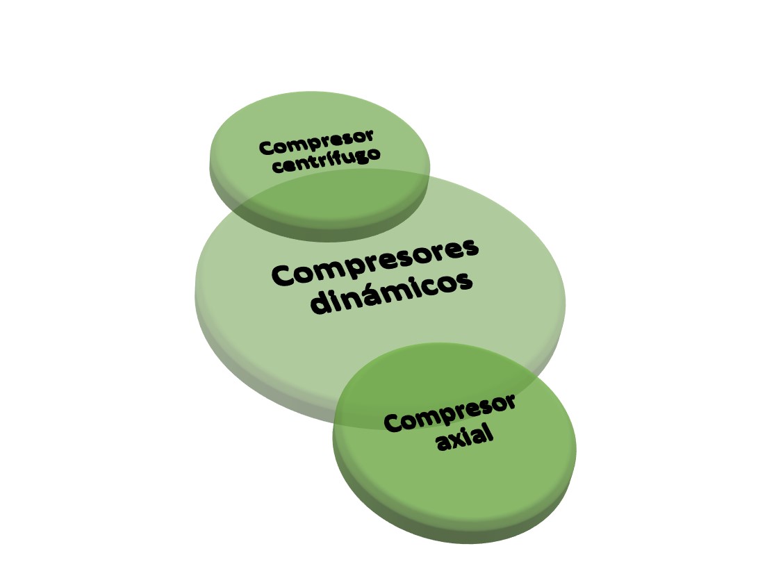 Comparativa Compresores 160 L/Min